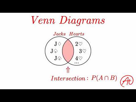 Probability Formulas and Venn Diagrams EXPLAINED with Examples