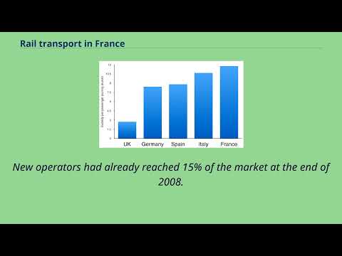 Rail transport in France