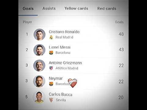 2015 LaLiga top scorers🔥☠️#football #edit #shorts #funny #trending #viral #fyp #laliga #realmadrid