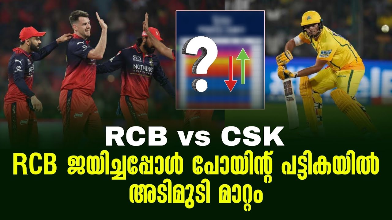 RCB ജയിച്ചപ്പോൾ പോയിൻ്റ് പട്ടികയിൽ അടിമുടി മാറ്റം | RCB vs