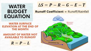 Water Budget Equation - Hydrology