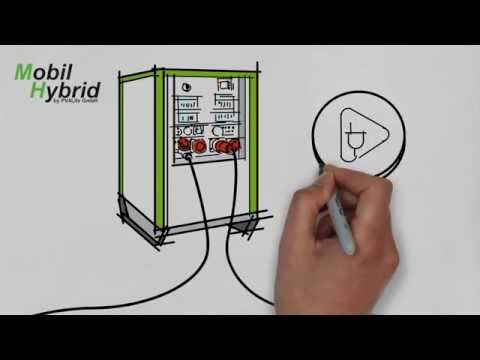 MobilHybrid Container-Photovoltaik-Anlage Photovoltaik