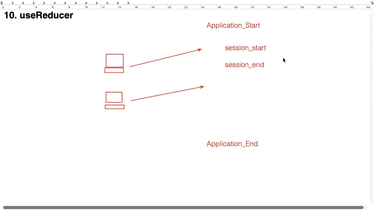 React JS 2026 | Day 40 | The Full Stack Guy