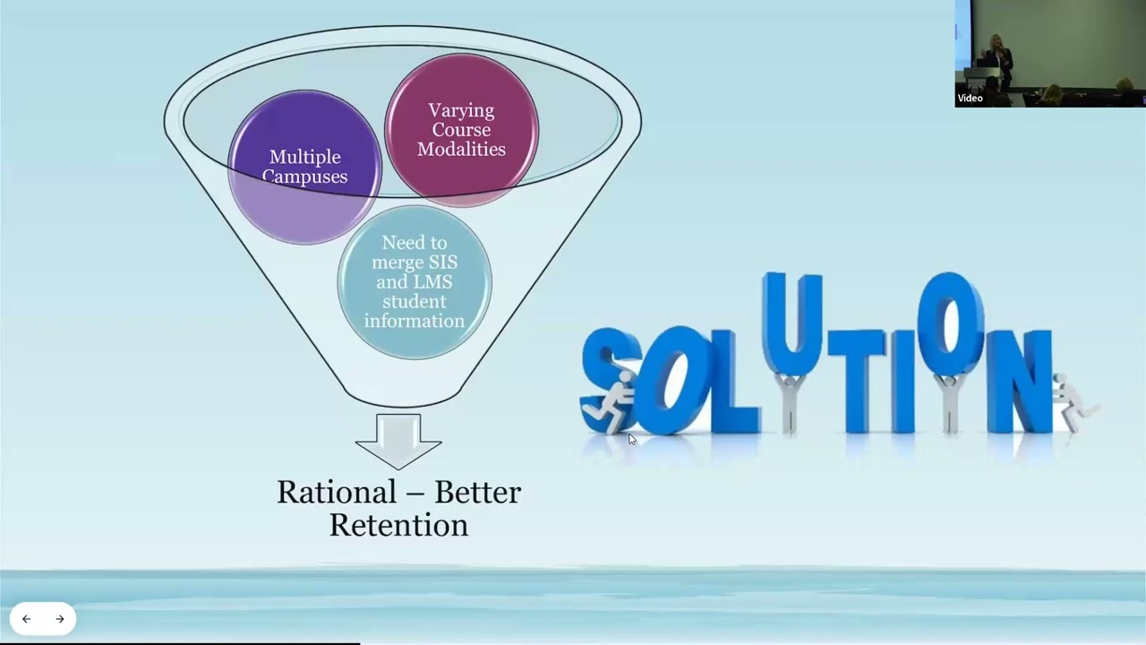 Revolutionizing Student Retention: Predictive Analytics for Proactive Academic Advising