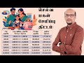 Sukanya Samriddhi Yojana Schemes Selva Magal Semippu Thittam Selva Daughter Savings Scheme