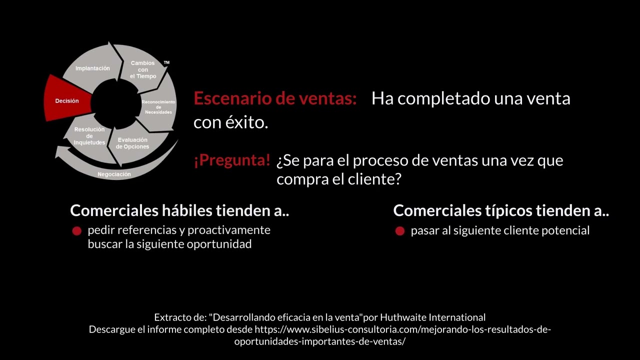 El Ciclo de Compra™ - Decisión