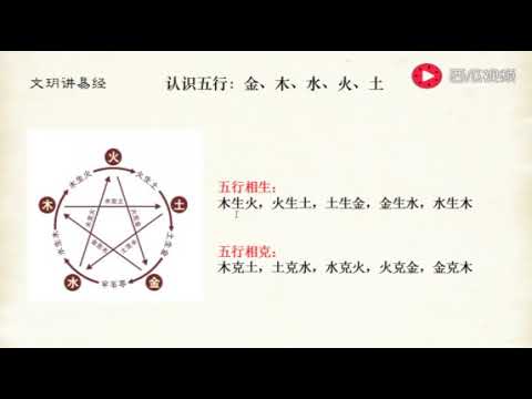 金木五行