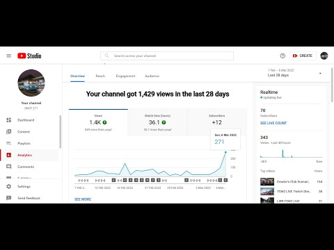 The BEST DAY for this Channel 6/3/2022 in 2.71MB | CHANNEL ANALYTICS