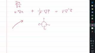 MIT Aerodynamics of Viscous Fluids: The thin layer Navier Stokes approximation