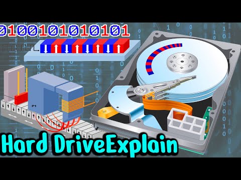 How a Hard Disk Drive (HDD) Works | Magnetic Memory Explain