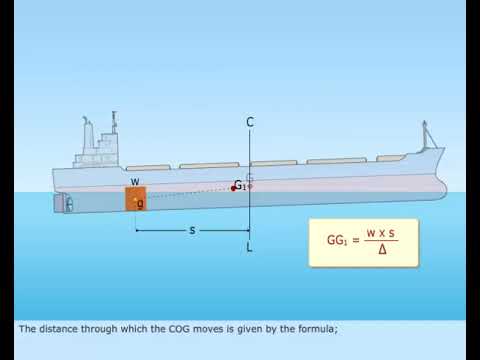 MEO CLASS 4 AND 2 NAVAL ARCHITECTURE AND SHIP CONSTRUCTION. LESSON - 50