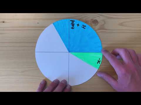 Angles associé Trigonométrie