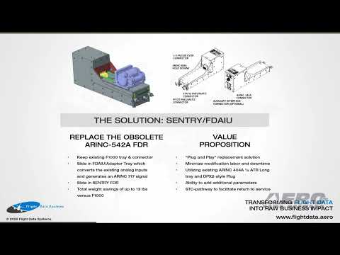 Aero-TV: Flight Data Systems - AEA 2022 New Product Introduction