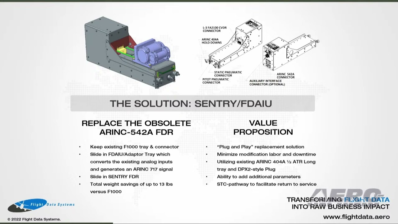 Aero-TV: Flight Data Systems - AEA 2022 New Product Introduction