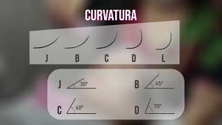 Miniatura da Aula