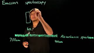 Video 1.9 - Light Emission