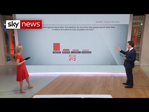 General Election: Who do the polls say will win after week one?