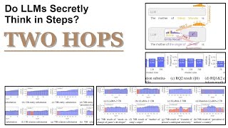 Do LLMs Secretly Think in Steps Latent Multi-Hop Reasoning | Google DeepMind