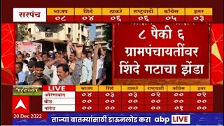 Raigad Gram Panchayat Election Result : भरत गोगावलेंच्या मतदार संघात शिंदे गटाची आघाडी ABP Majha