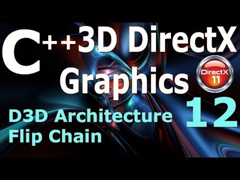 C 3D DirectX Tutorial D3D Architecture Swap Chain