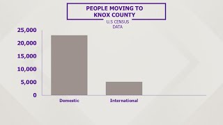 New census data shows more people moving to Tennessee