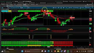Weekly CPR for ShortTerm Swing Trading | Three Ascending CPR  July 10th 2023-July 14th 2023
