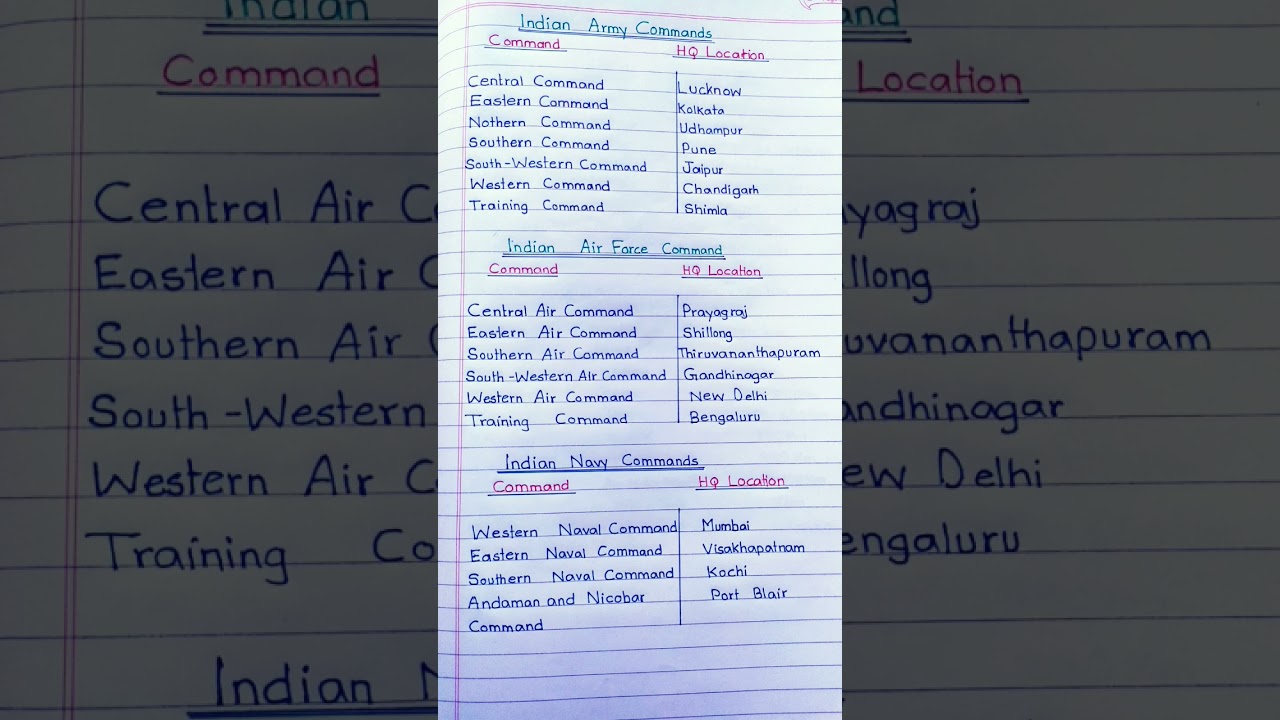 All defence force  (Army, Airforce,Navy) command and headquarters location.#shorts#army#airforce.