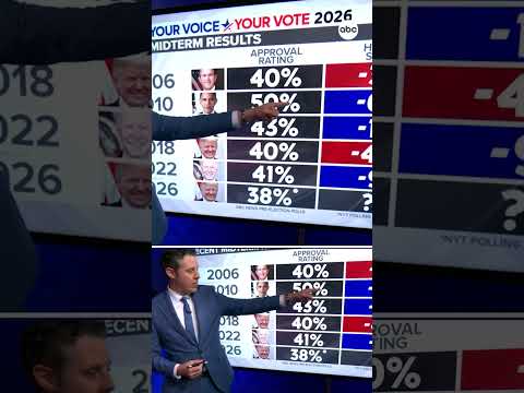 High-stakes Michigan Senate race among primaries in 5 states