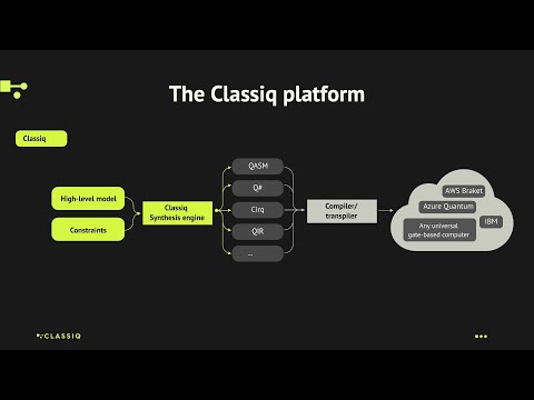 Tutorial - Intro to the Classiq platform