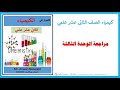 شرح شامل لأنواع المتشكلات الكيميائية وتفاعلات الكيمياء العضوية