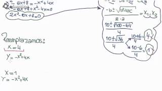 Ejercicio de Intersección entre parábolas