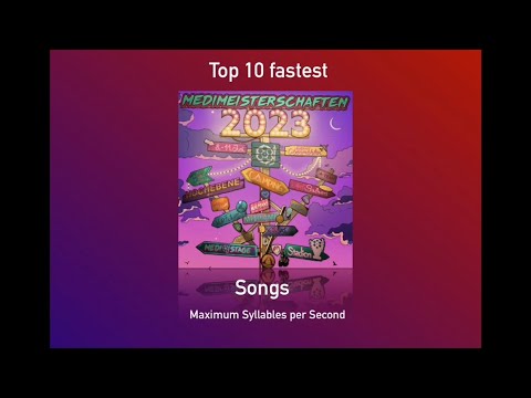 Top 10 schnellste Medimeisterschaften 2023 Songs (fastest)