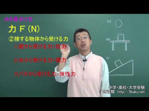 わかる物理第4回　力のつりあい(1)　力の見分け方