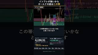 インフレが強いからゴールドの底はこの帯|次は4300 #Shorts