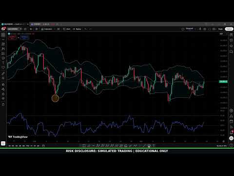 Nasdaq (NAS100): Nvidia $1 Trillion AI Catalyst vs FOMC Trap  | Best Prop 4 U | Prop Firm Trading