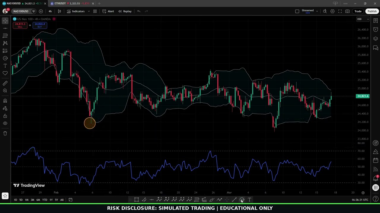 Nasdaq (NAS100): Nvidia $1 Trillion AI Catalyst vs FOMC Trap  | Best Prop 4 U | Prop Firm Trading