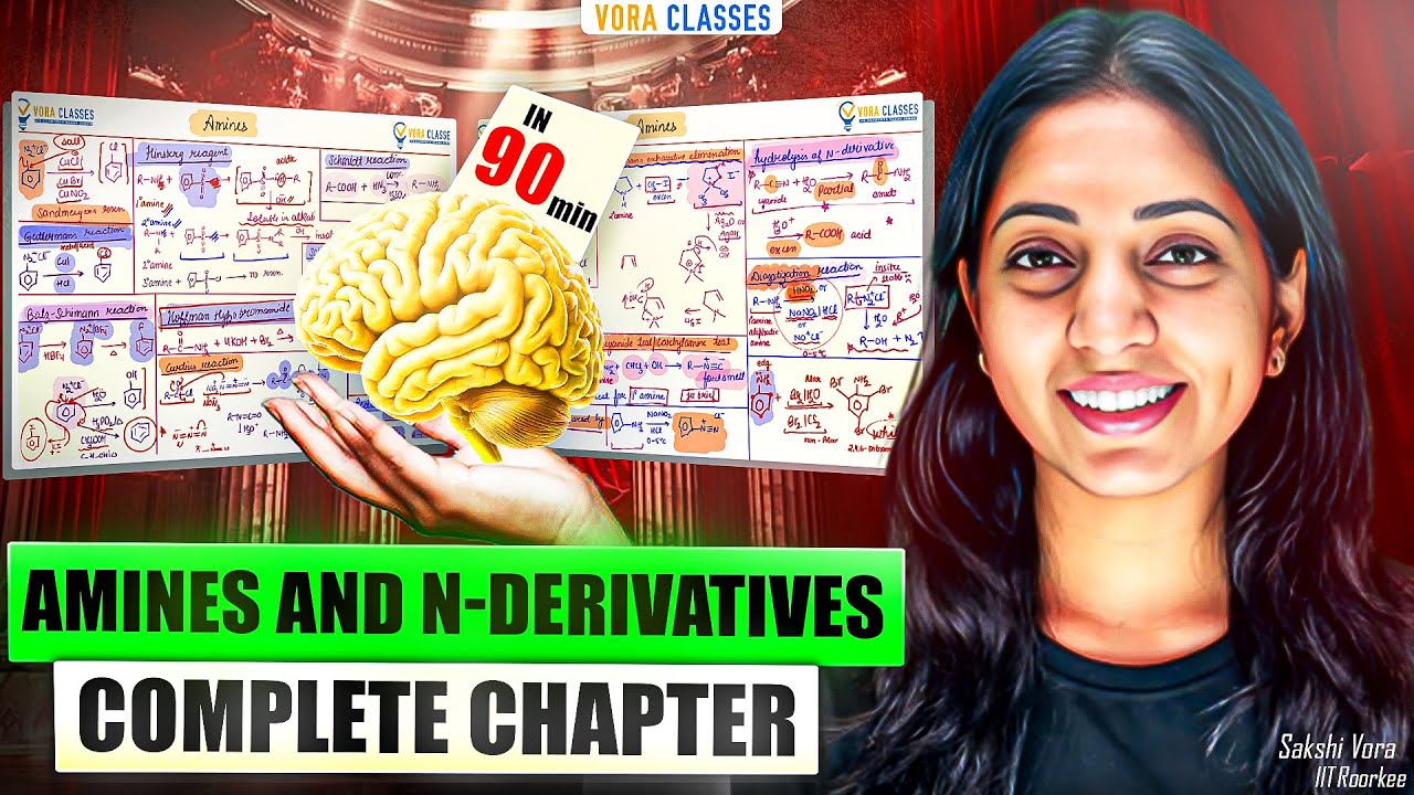 Amines and N-Derivatives Mindmap