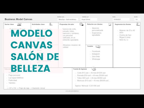 , title : 'Modelo Canvas Salón de Belleza - Ejemplo Servicio detallado - Spa'
