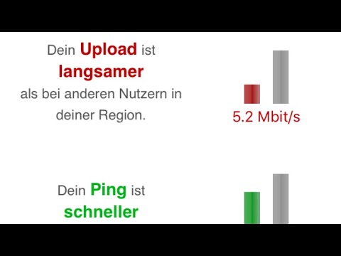 o2 DSL über Speedport Zusatz