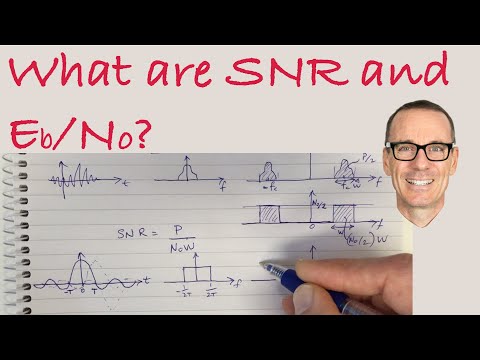 What are SNR and Eb/No?