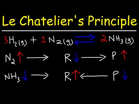 Le Chatelier's Principle