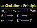 Le Chatelier S Principle