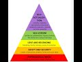 Psychological Safety: The Key for Success and Well-Being