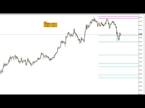 Video Precision Support Resistance MT4