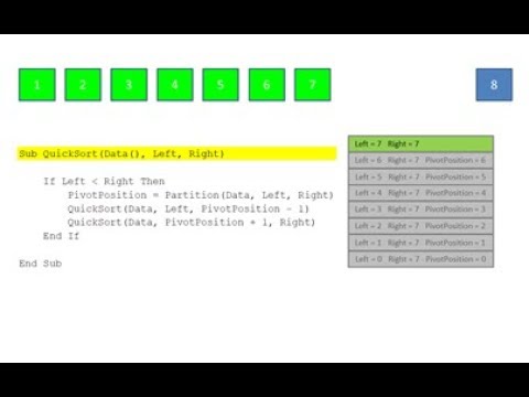 Merge Sort 1 – The Algorithm