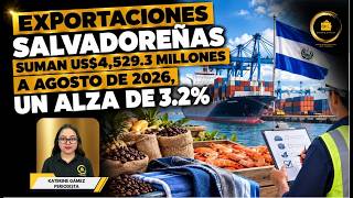 Exportaciones salvadoreñas suman US$4,529.3 millones a agosto de 2026, un alza de 3.2%