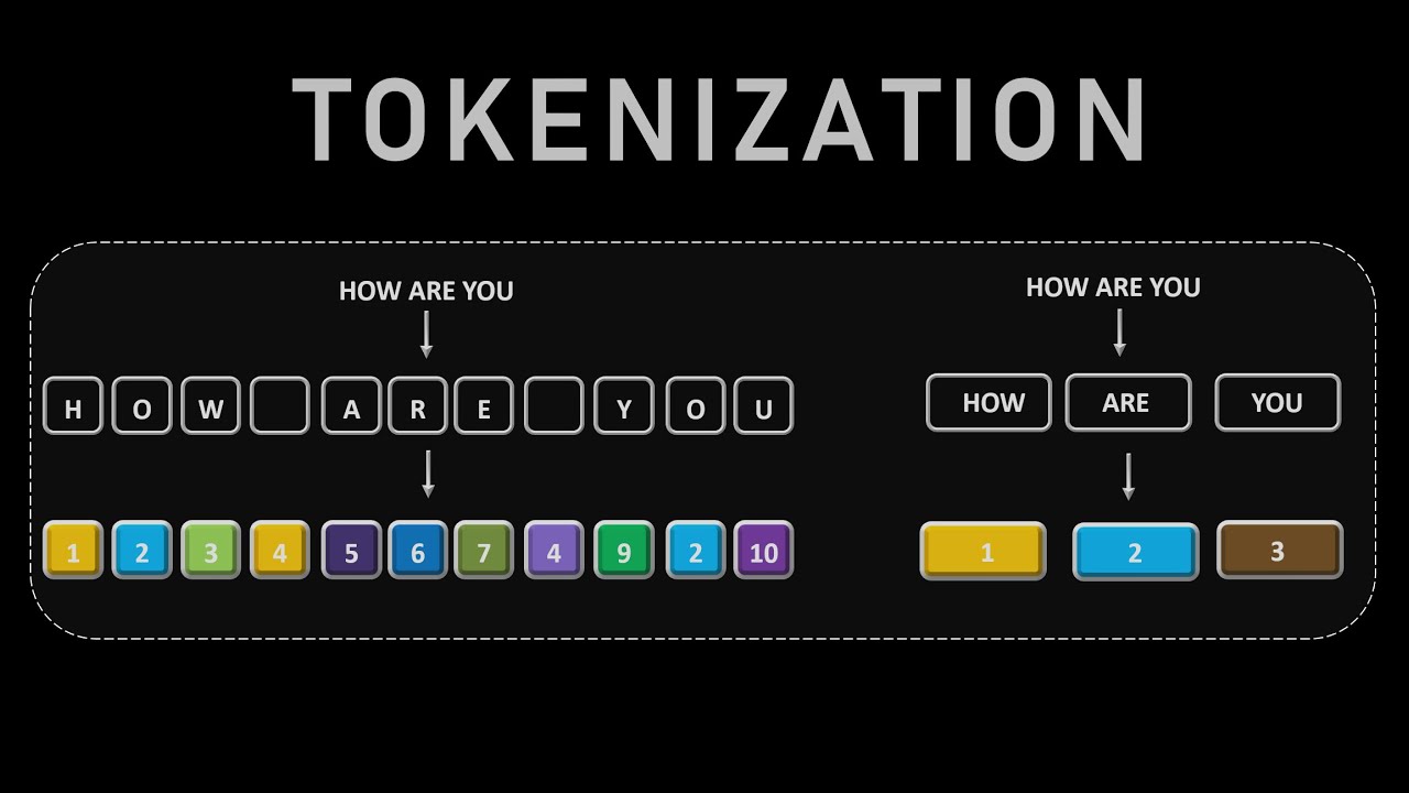 LLM Training Starts Here: Dataset Preparation & Tokenization Explained!