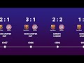 Bayern Munich VS Barcelona - Head to Head history timeline 1967 - 2022