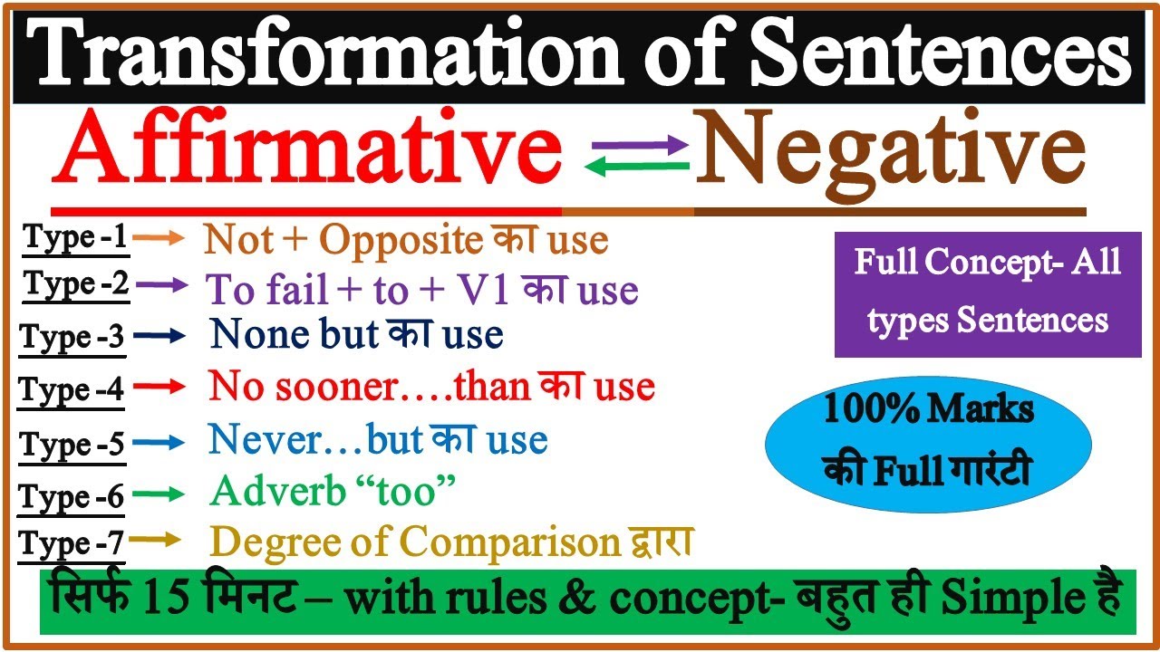 Transformation of Sentences | Interchange of Affirmative and Negative Sentences in English Grammar
