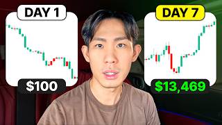 Small Account Trading: 5 Rules to Avoid Blow-Ups — Step-by-Step Guide & Transcript